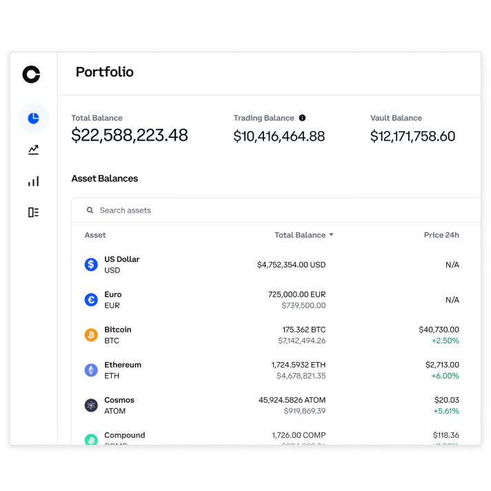 Cryptocurrencies, Custody and Third-party Access