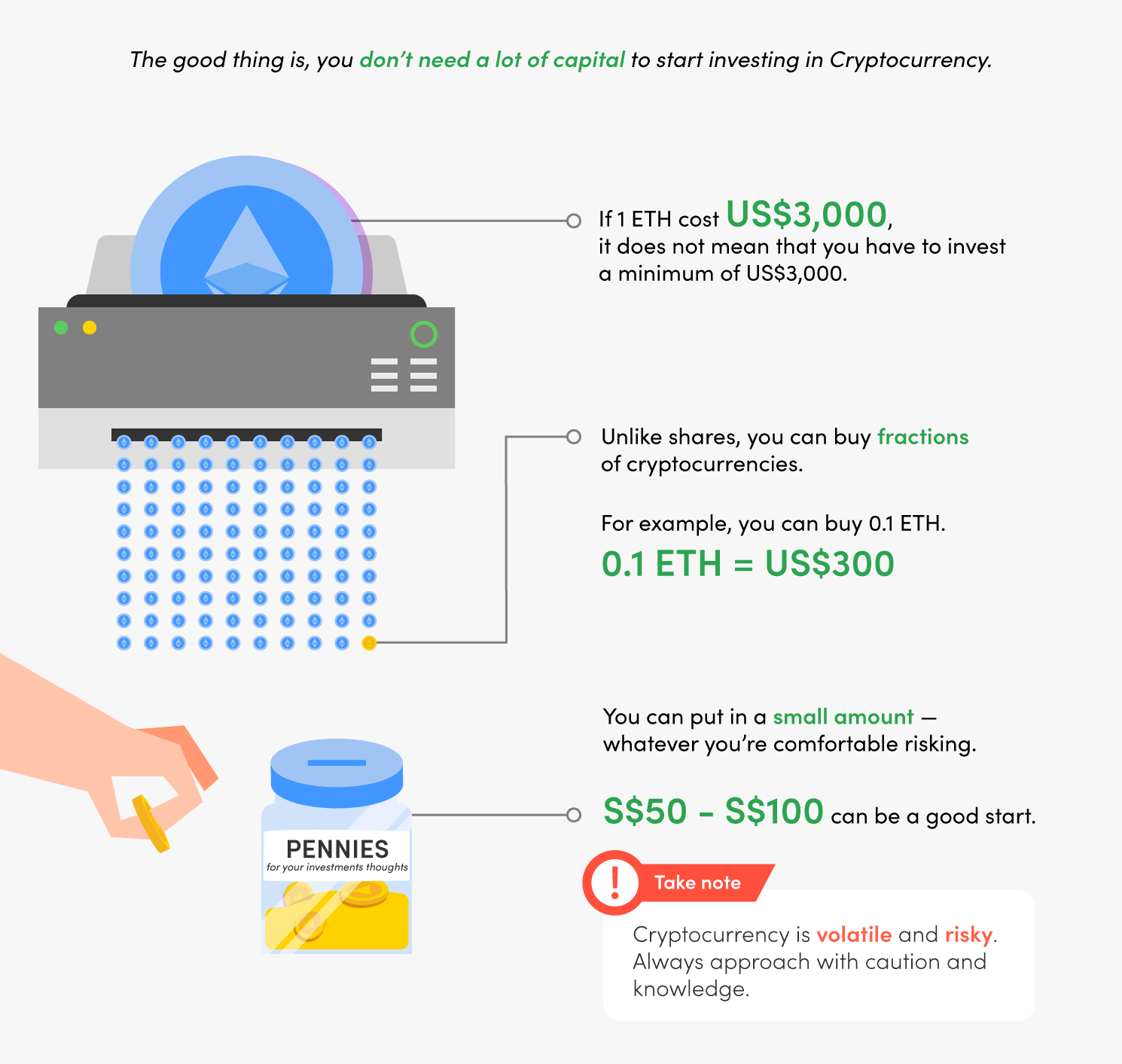 How to Buy Bitcoin (BTC): Quick-Start Guide - NerdWallet