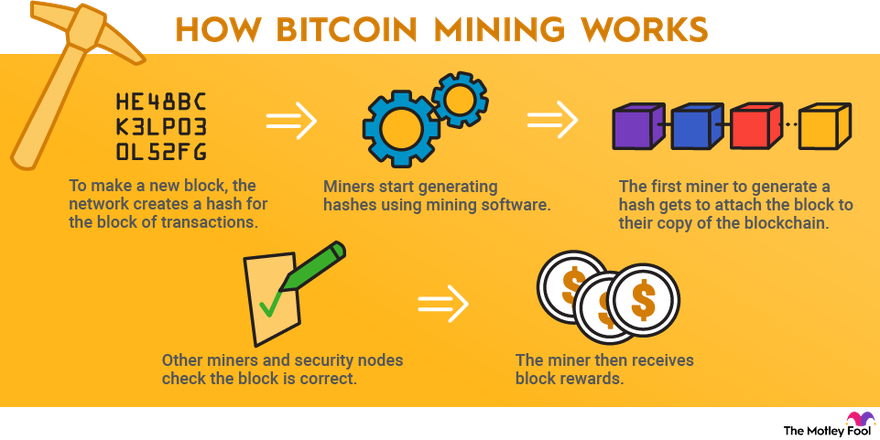 Spatial analysis of global Bitcoin mining - PMC