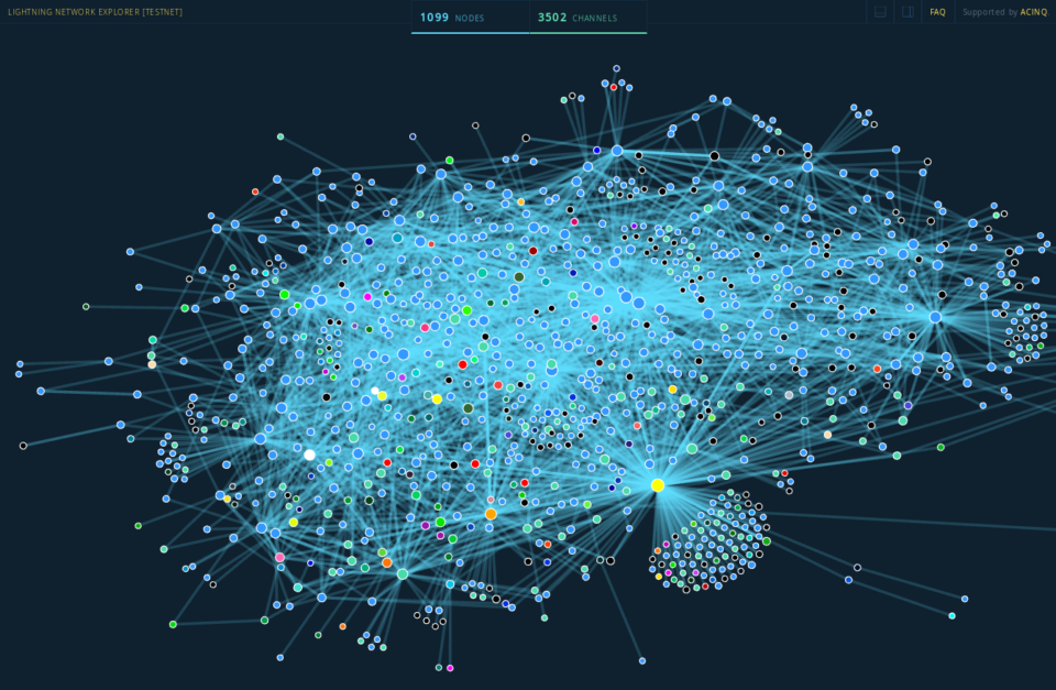 Lightning Network - Wikipedia