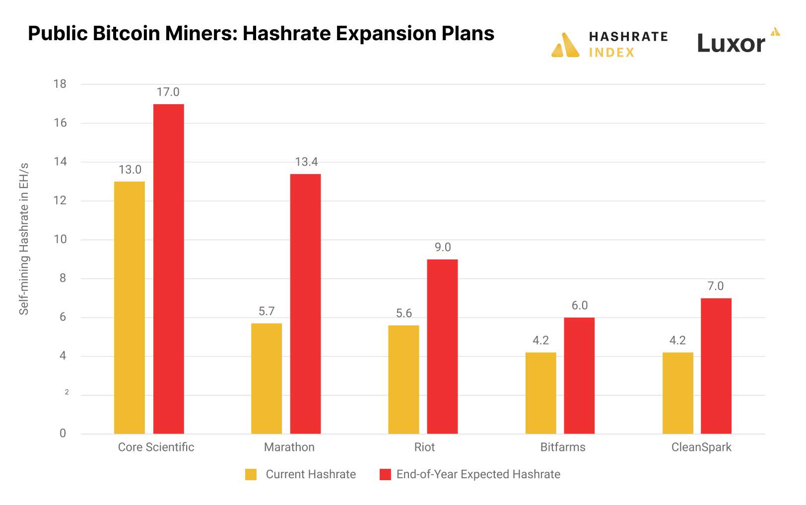 What is a Good Hashrate for Monero? What is Monero Mining Profitability? - bitcoinlog.fun