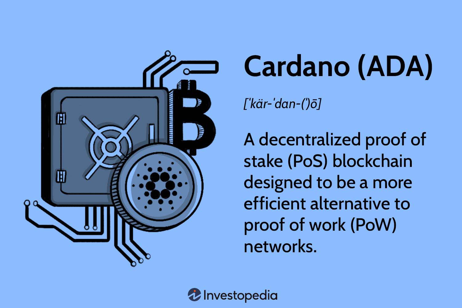 Investing In Cardano (ADA) - Everything You Need to Know - bitcoinlog.fun