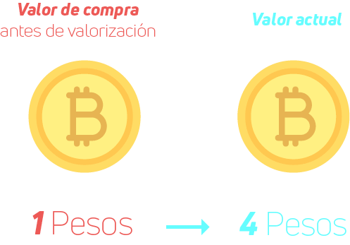 Bitcoin Gold - Wikipedia, la enciclopedia libre