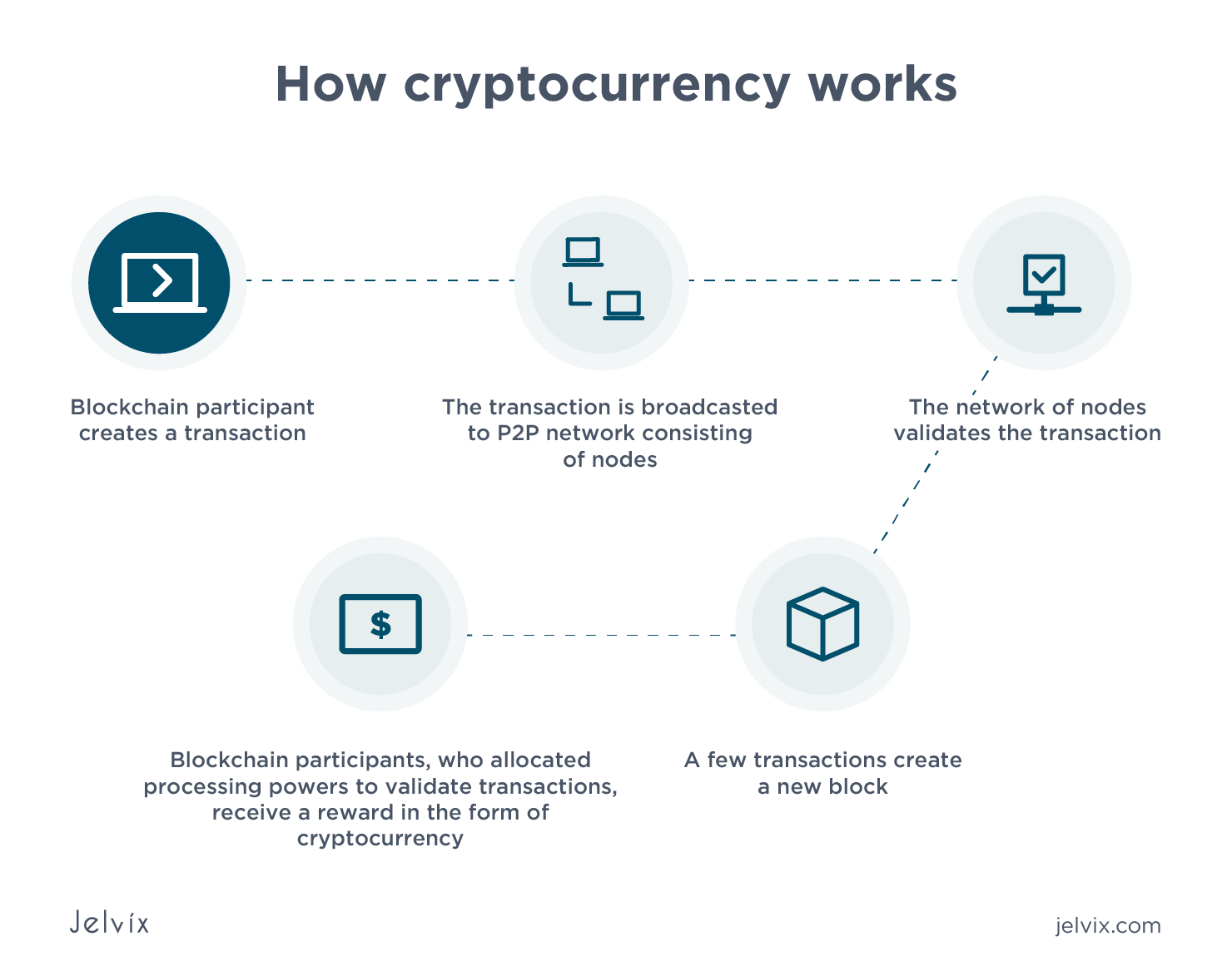 What is cryptocurrency and how does it work? - The Economic Times