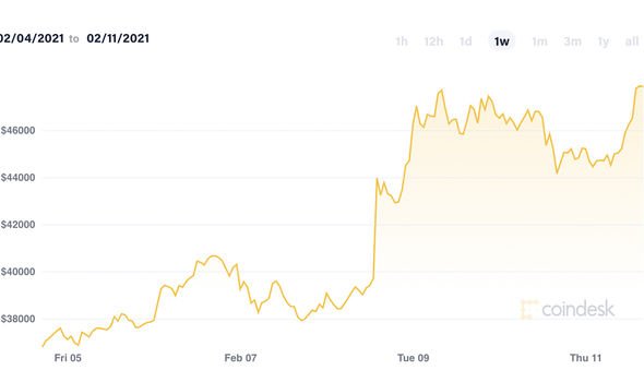 Convert 1 DOGE to USD - Dogecoin price in USD | CoinCodex