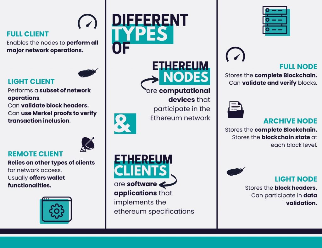 What are the Types of Nodes in Blockchain? - Utimaco