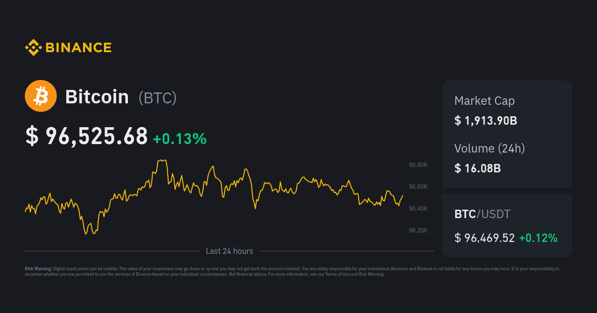 Bitcoin price today, BTC to USD live price, marketcap and chart | CoinMarketCap