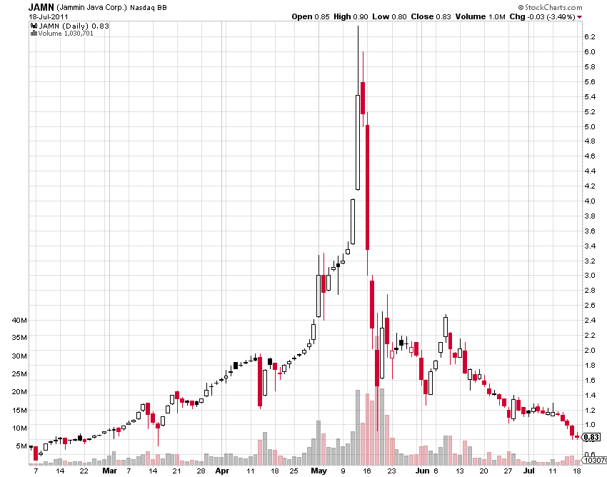 Pump and Dump in Cryptocurrency - Empirica