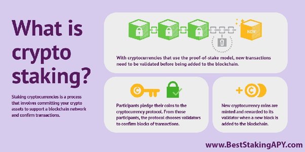 What Is Staking? | Chainlink