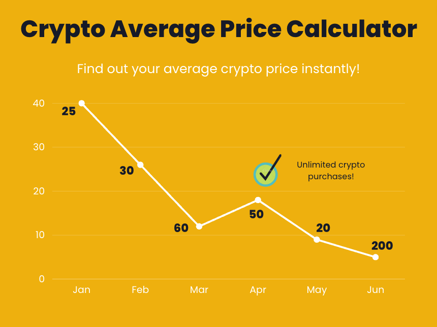 What Is The Average Bitcoin Purchase Price | StatMuse Money