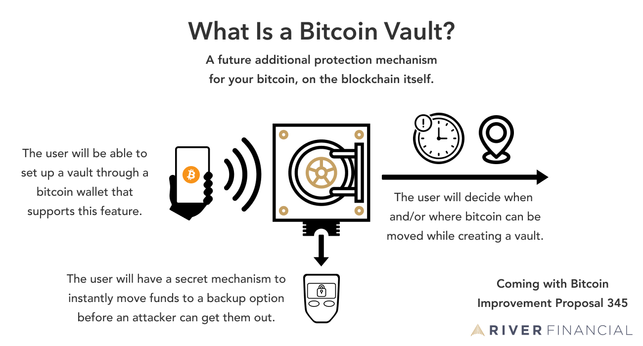 Bitcoin Vault Price Prediction: Is Now a Good Time to Buy BTCV?