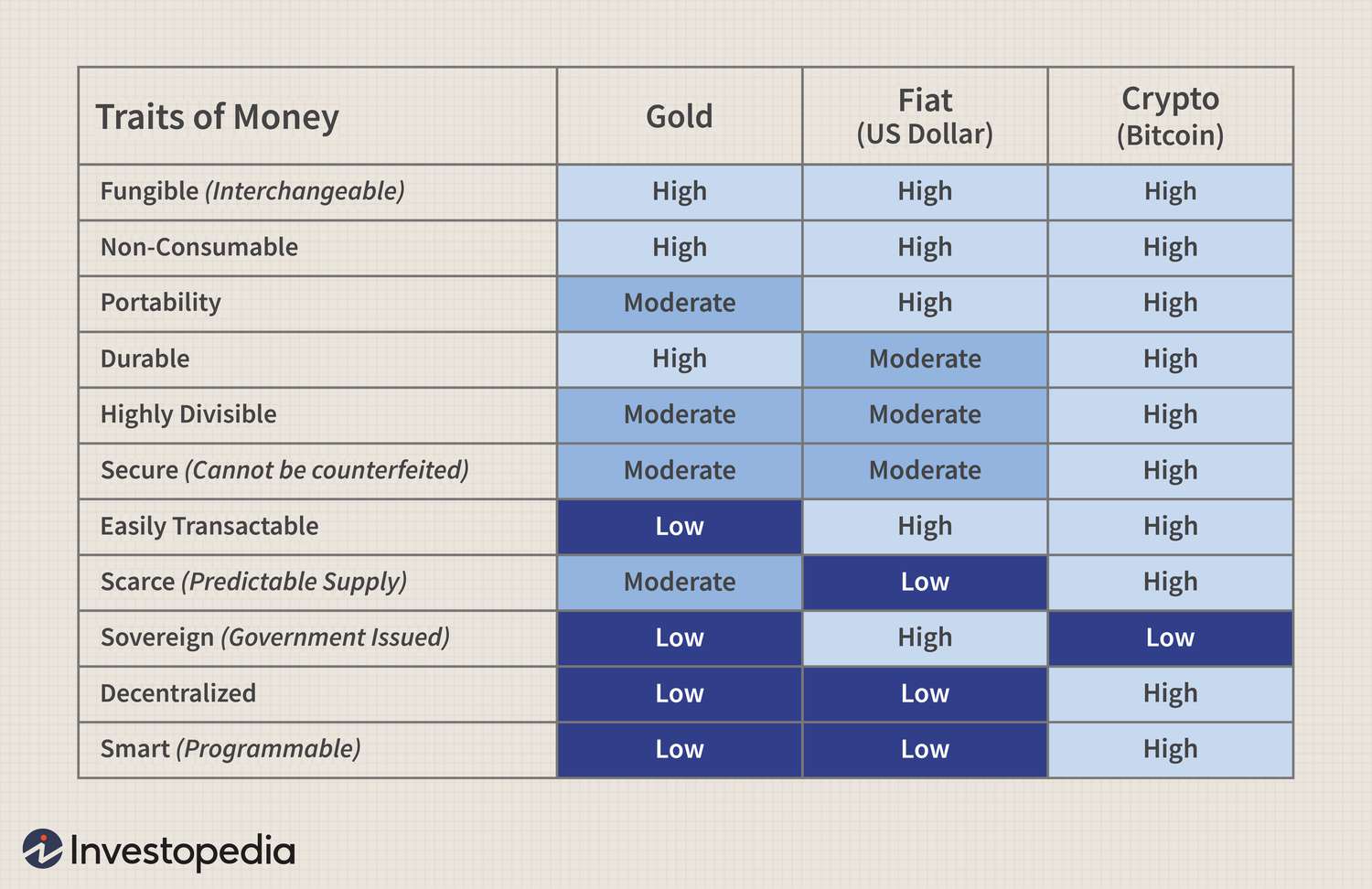 Intrinsic value in crypto currencies