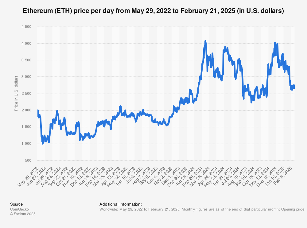 Ethereum (ETH) Price Prediction - 