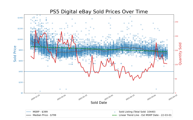 GPU prices in - AMD Community