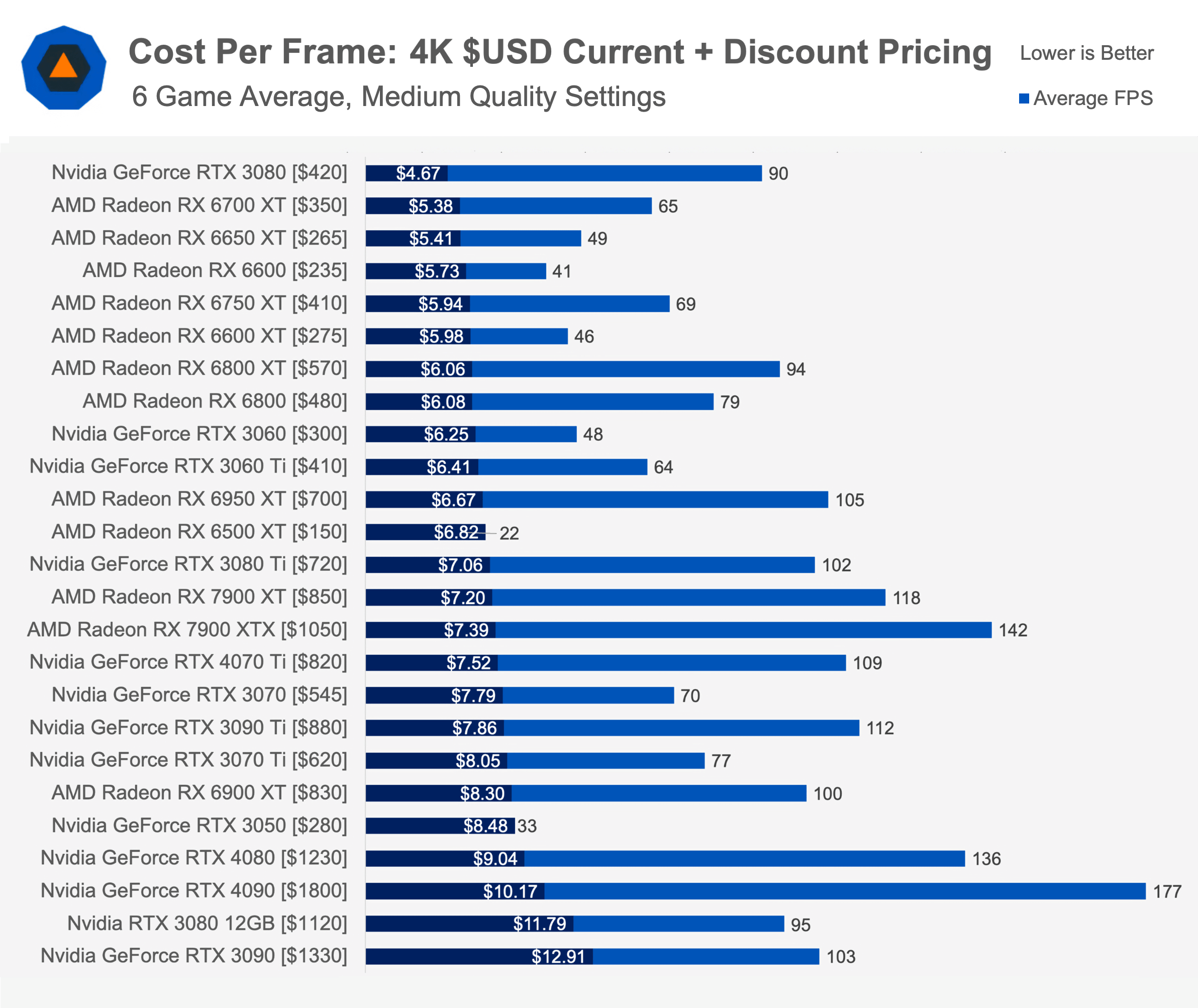 Are GPU Prices Set to Rise in ?