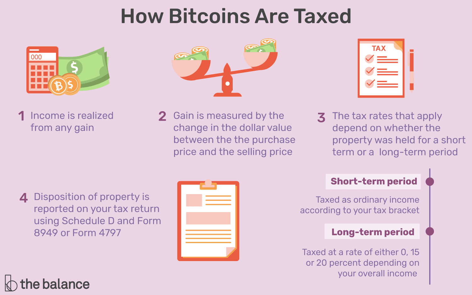 Cryptocurrencies and crypto-assets