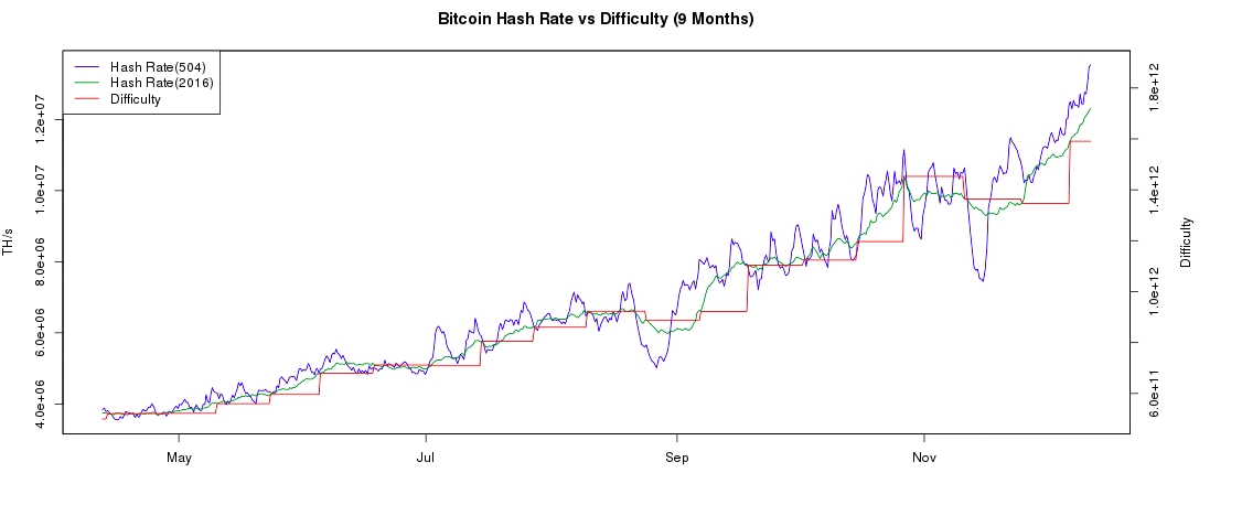 Controlled supply - Bitcoin Wiki