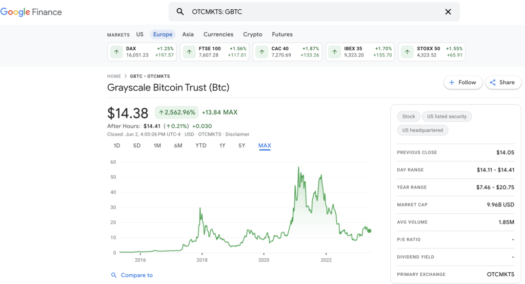 What Is the Grayscale Bitcoin Trust ETF?