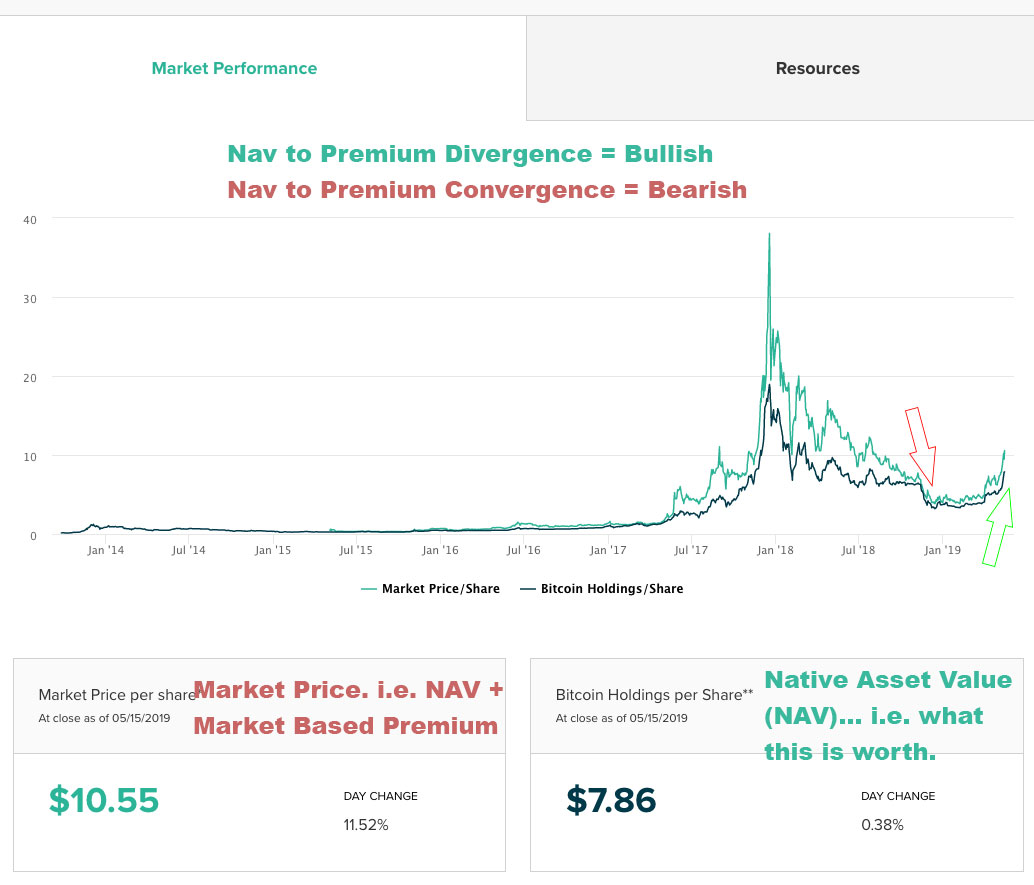 (GBTC.P) | Stock Price & Latest News | Reuters