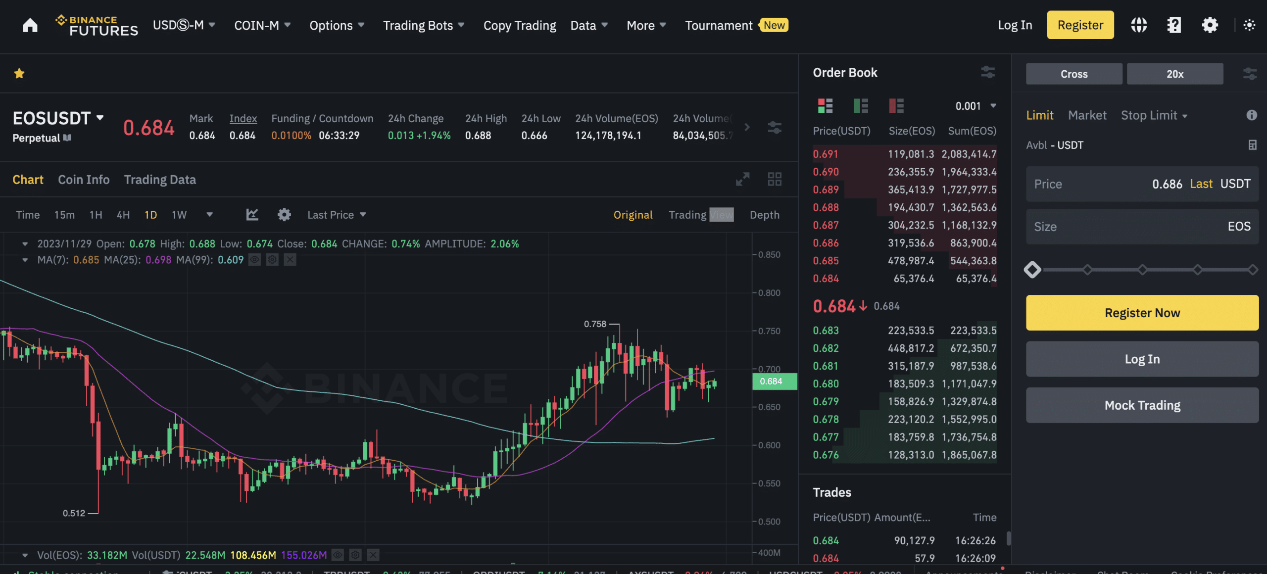 Bitcoin | Interactive Brokers LLC