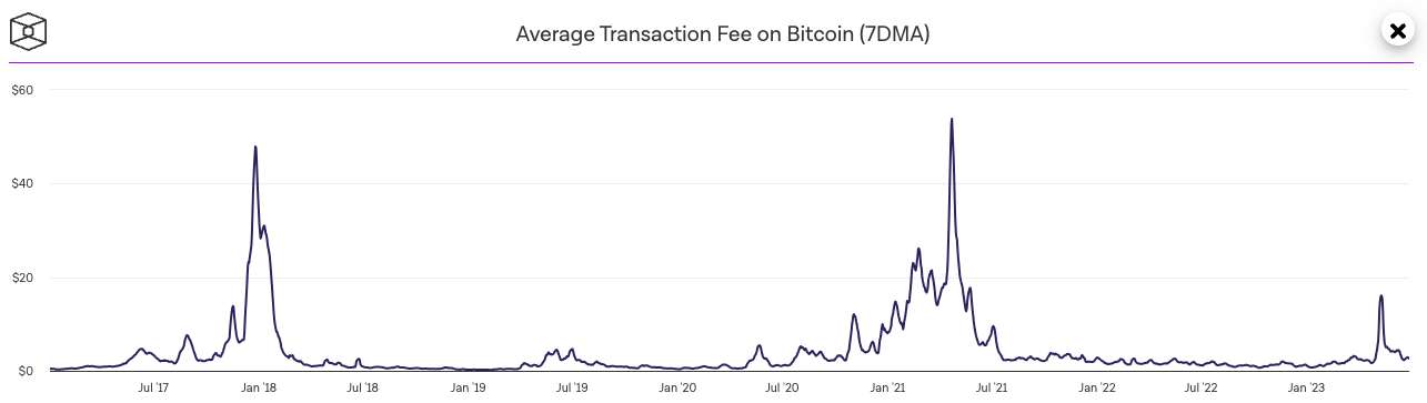 How Bitcoin Transaction Fees Work + How To Make Them Cheap & Fast () - Athena Alpha