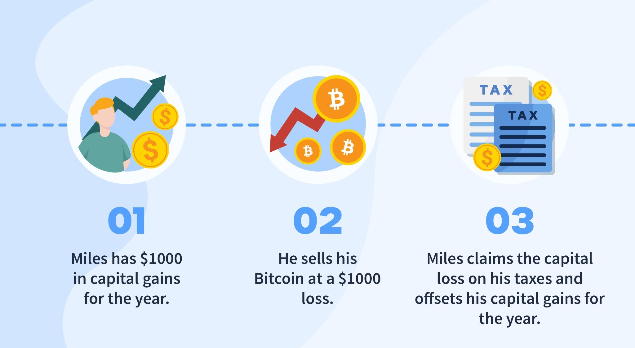 5 ways to sell your Bitcoin (BTC) in 