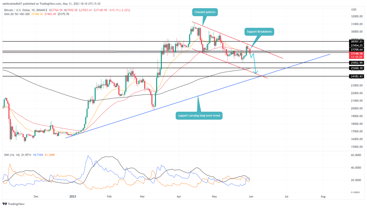 Bitcoin Price Prediction Expert BTC Forecasts | bitcoinlog.fun