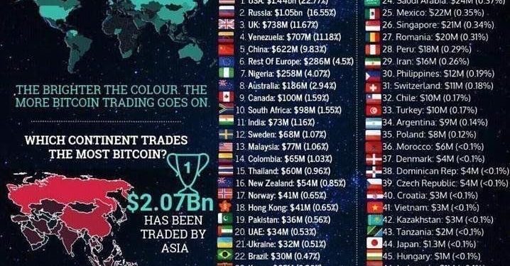 Crypto Around the World: Which Countries Use the Most Cryptocurrency?