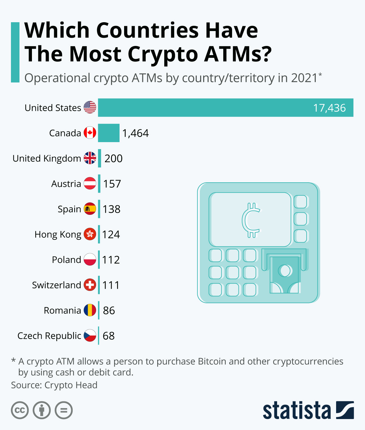 What are the top countries for crypto in ? Investment Monitor