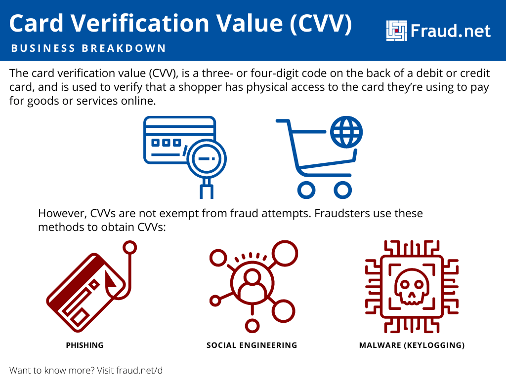 Buy Cc Fullz Cvv | Legit Dumps Cc Shop To Buying - Soporte - TUServerMU