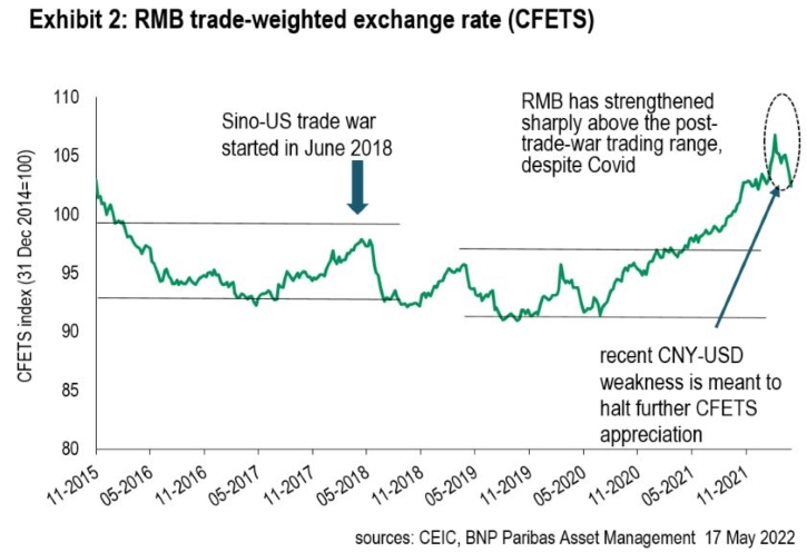 1 CNY to USD - Chinese Yuan Renminbi to US Dollars Exchange Rate