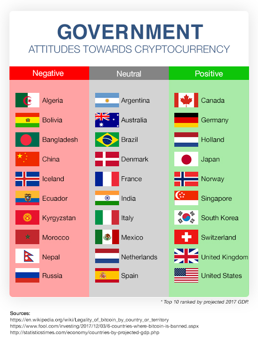 Legality of cryptocurrency by country or territory - Wikipedia