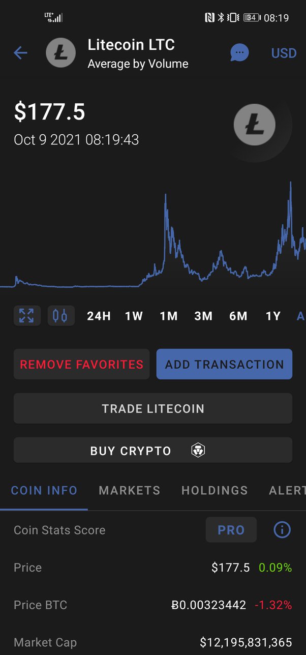 How cryptocurrency made these four ordinary people rich