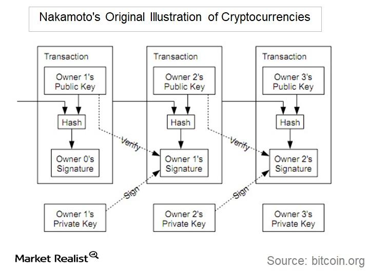 Origin and History of Bitcoin: The Rise of the First Crypto Currency