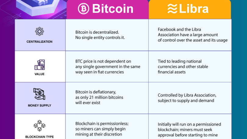 What’s Behind the Bitcoin Price Surge? Vibes, Mostly | WIRED