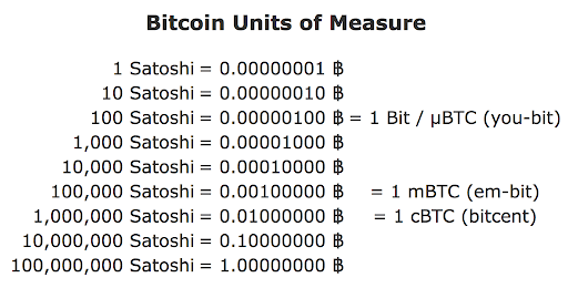 Bitcoin blockspace isn’t too expensive, you’re just too cheap - Blockworks