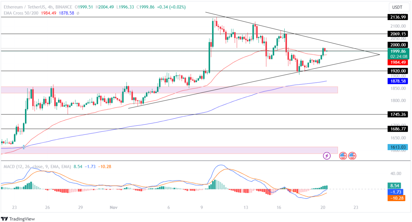 Ethereum Price Prediction: Complete Review of Ethereum Forecast