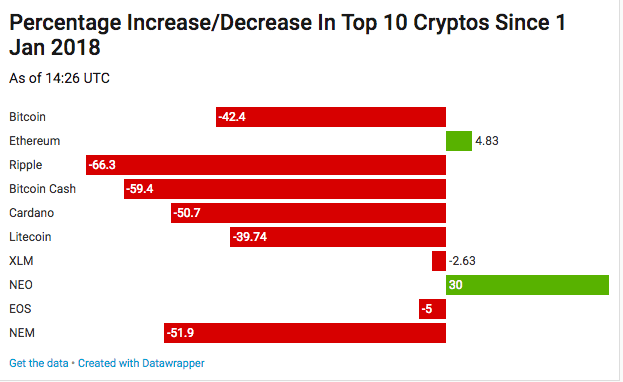 Bitcoin price live today (07 Mar ) - Why Bitcoin price is up by % today | ET Markets