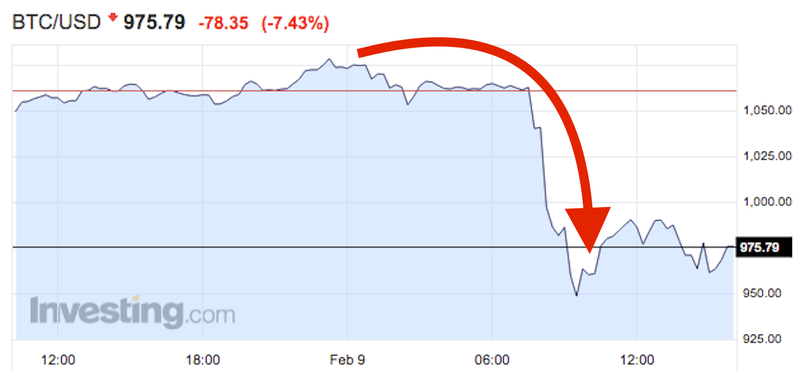 Is bitcoin going to crash again? - Times Money Mentor