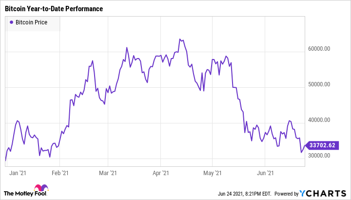 The crypto market bears the scars of FTX's collapse | Reuters