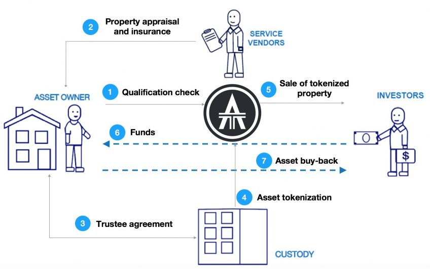 What is Ethereum? - Ethereum Explained - AWS