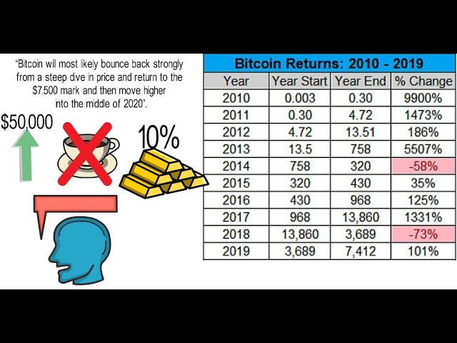 cryptocurrency - latest news, breaking stories and comment - The Independent