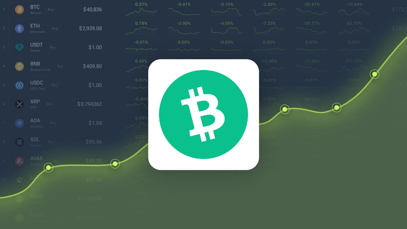 Will Bitcoin Cash Reach $1, in ? | Trading Education