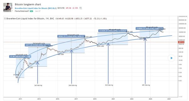 No, Everyone Is Not Getting Rich Off Bitcoin