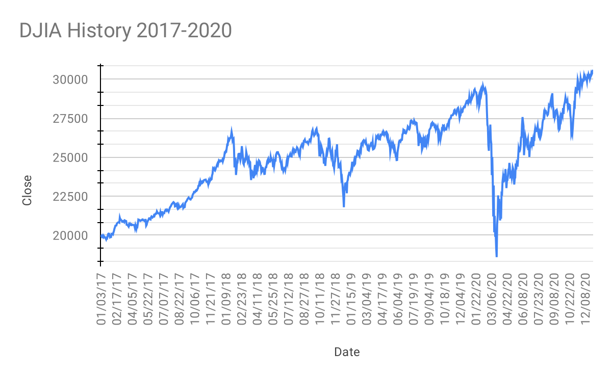 Will Crypto Rise Again – and What to Do While Waiting - ReadWrite