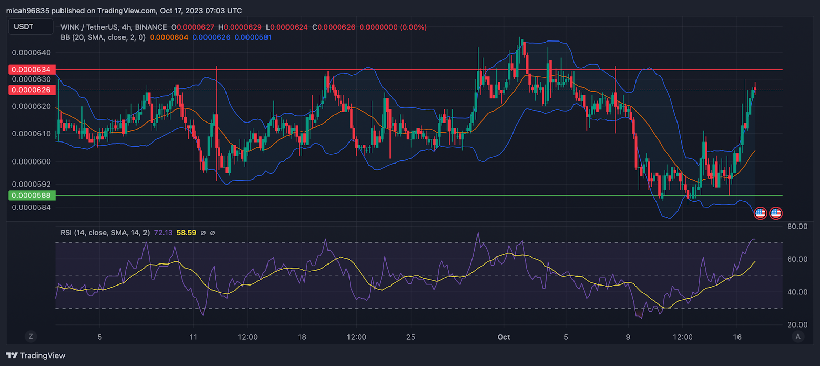 Convert 1 WIN to USDT - WinToken to Tether Converter | CoinCodex