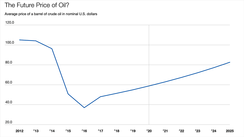 World Bank projects % growth for global economy in | Fortune