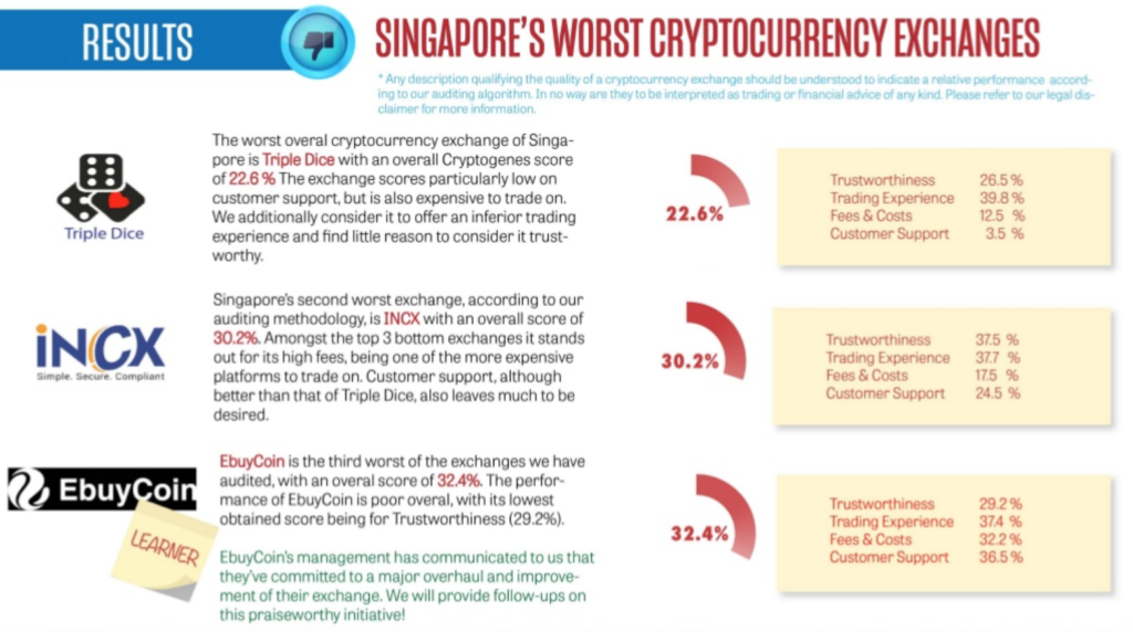 Thanks Sam! How FTX Led to World’s Worst Crypto Policy