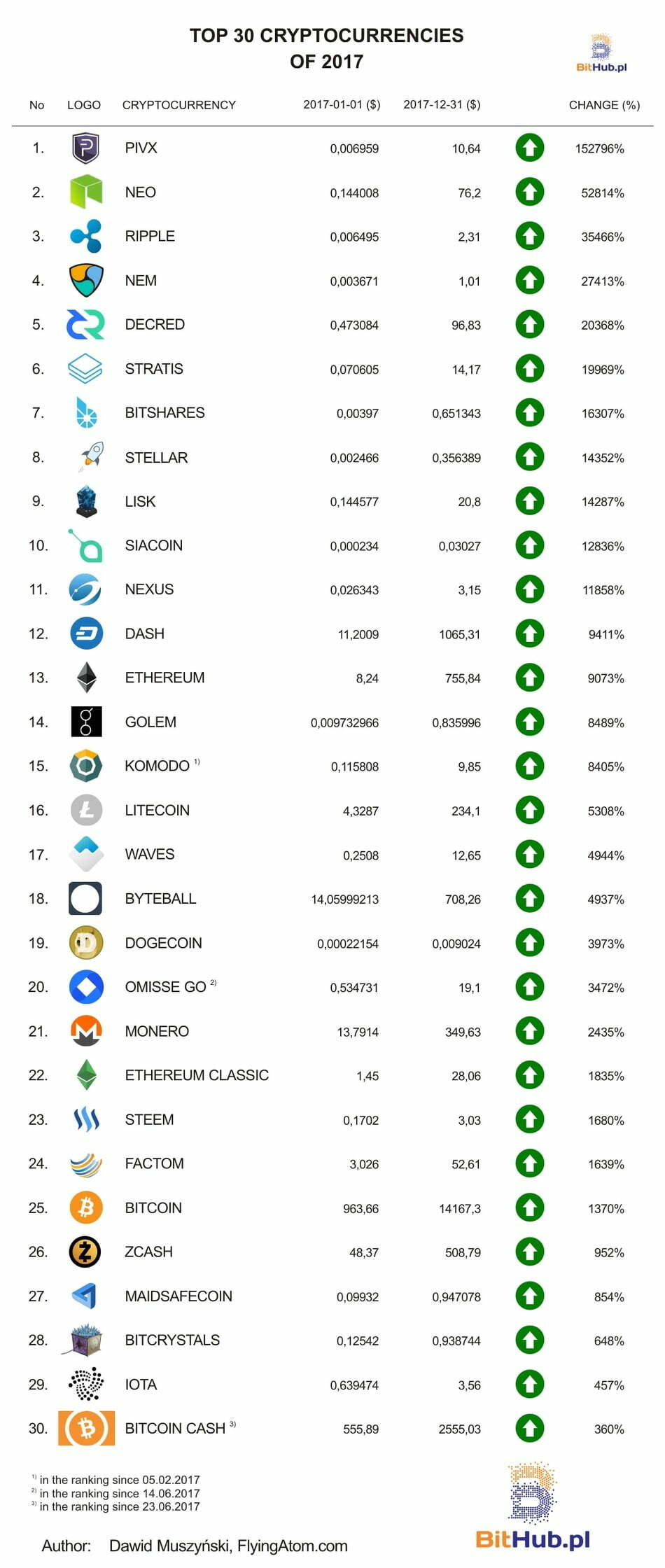 X11 Coin Price Today - XC to US dollar Live - Crypto | Coinranking