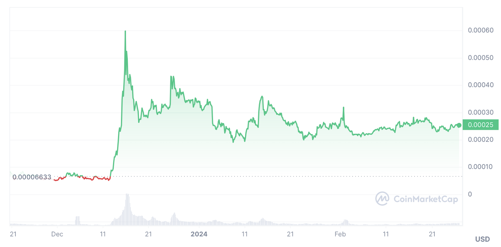 BitRewards Price Today - XBR to US dollar Live - Crypto | Coinranking